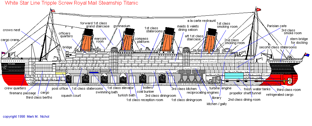 Diagram of RMS Titanic. (Courtesy of Mark M. Nichol).