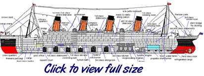Ship Specifications